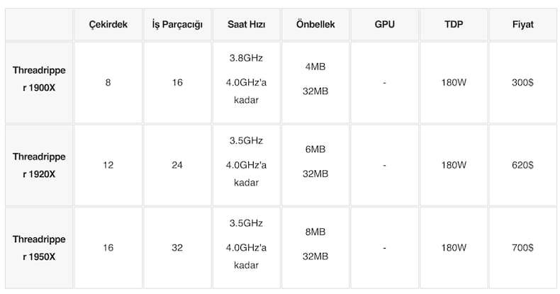 amd ryzen işlemci sıralaması, en iyi amd işlemci, amd işlemci nedir