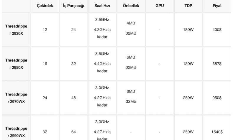 amd ryzen işlemci sıralaması, en iyi amd işlemci, amd işlemci nedir