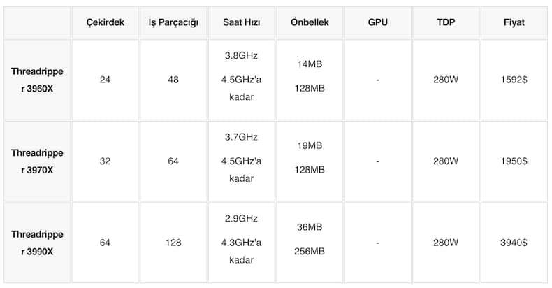 amd ryzen işlemci sıralaması, en iyi amd işlemci, amd işlemci nedir