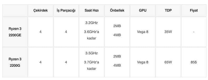 amd ryzen işlemci sıralaması, en iyi amd işlemci, amd işlemci nedir