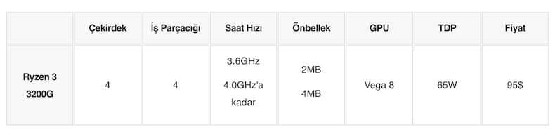 amd ryzen işlemci sıralaması, en iyi amd işlemci, amd işlemci nedir