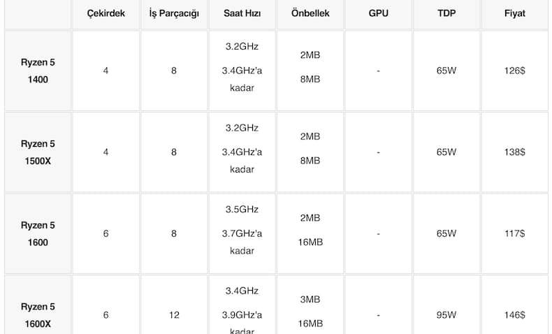 amd ryzen işlemci sıralaması, en iyi amd işlemci, amd işlemci nedir