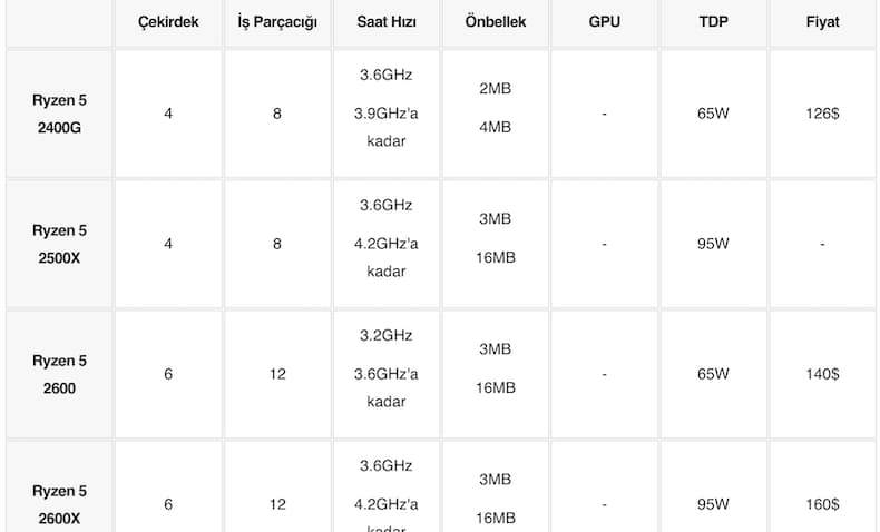 amd ryzen işlemci sıralaması, en iyi amd işlemci, amd işlemci nedir