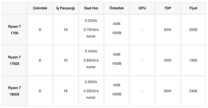 amd ryzen işlemci sıralaması, en iyi amd işlemci, amd işlemci nedir