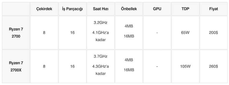 amd ryzen işlemci sıralaması, en iyi amd işlemci, amd işlemci nedir