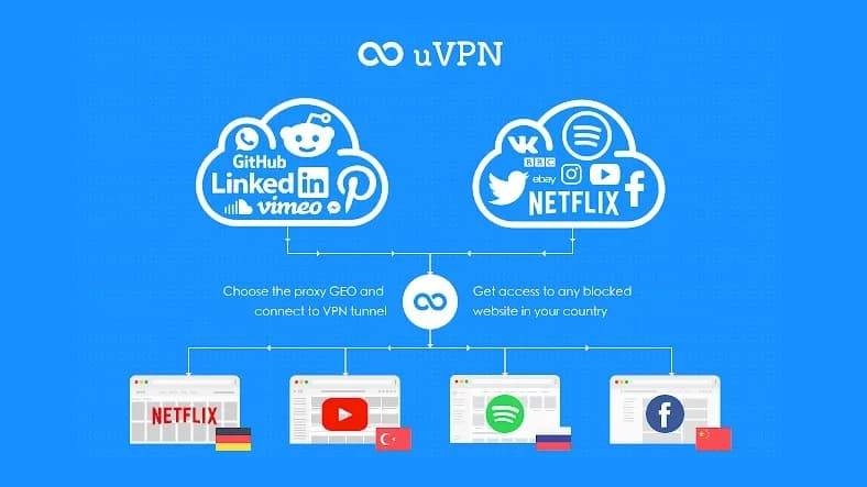 Chrome için ücretsiz VPN eklentileri, ücretsiz vpn chrome