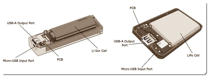 Powerbank Telefonu Kaç Kere Şarj Eder ?