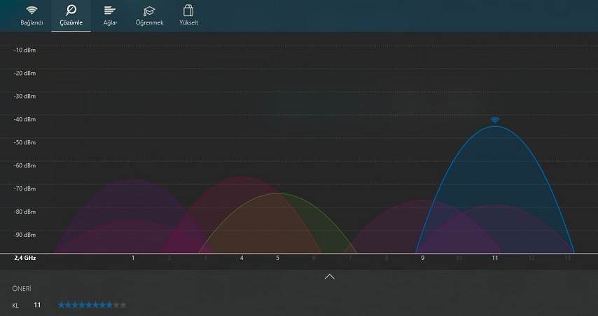 En iyi Wifi ayarları,Wifi Analyzer Nasıl kullanılır,Modem arayüzüne giriş,modem arayüz şifreleri