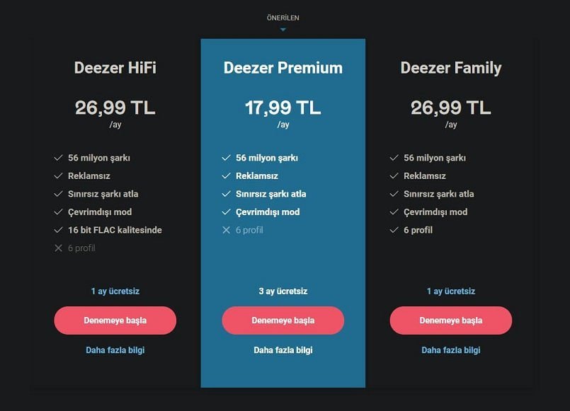 Deezer Premium Fiyatları,Deezer nedir, Deezer ücretleri,Deezer indir