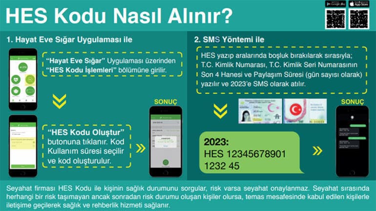 HES Kodu nasıl alınır, HES Kodu nedir