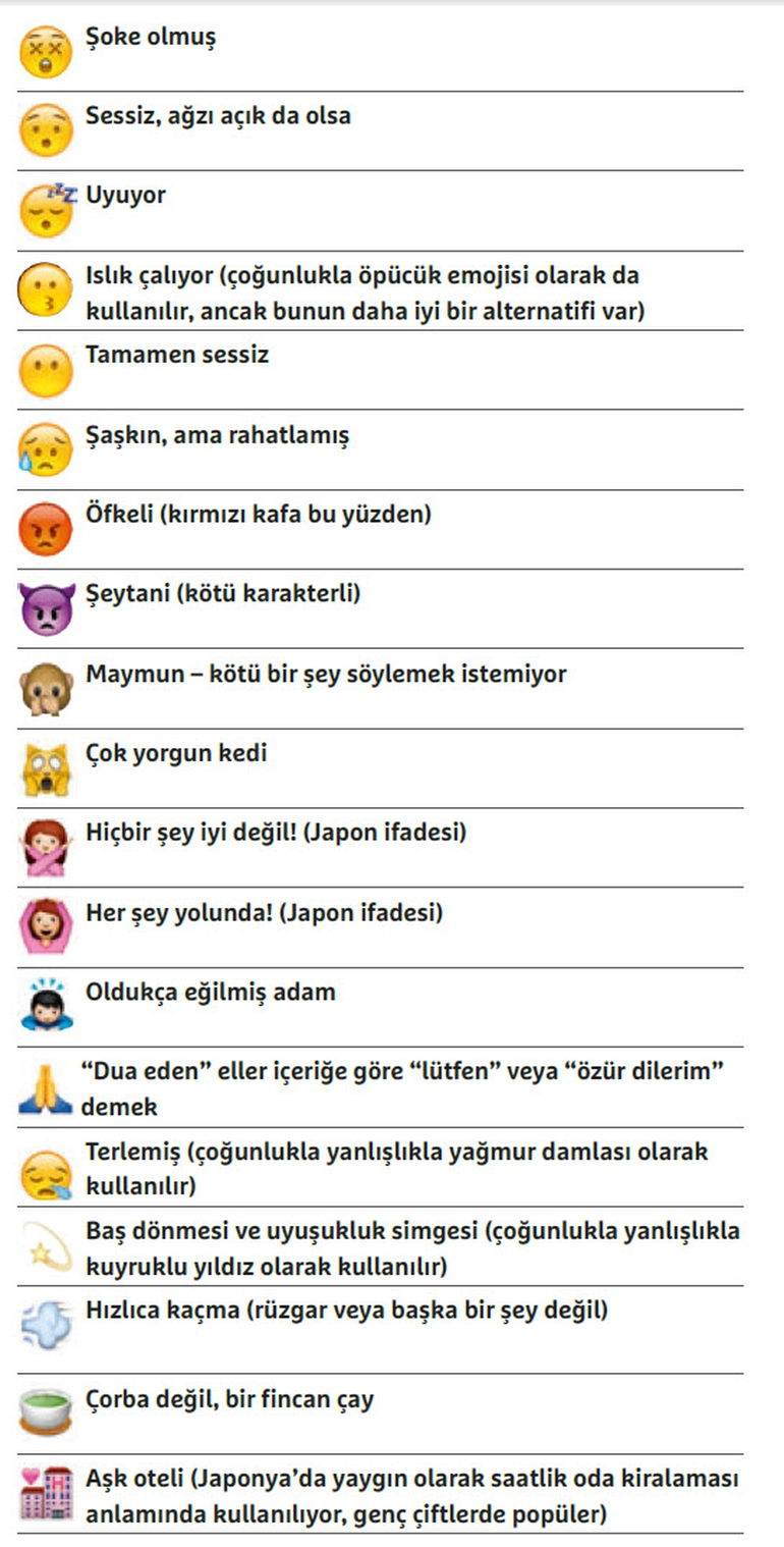 Emojilerin Anlamları
