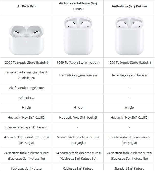 AirPods Pro - AirPods Karşılaştırması. Hangisini Almalı?