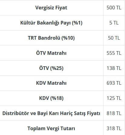 Cep Telefonu Vergi Hesaplaması Nasıl Yapılır?