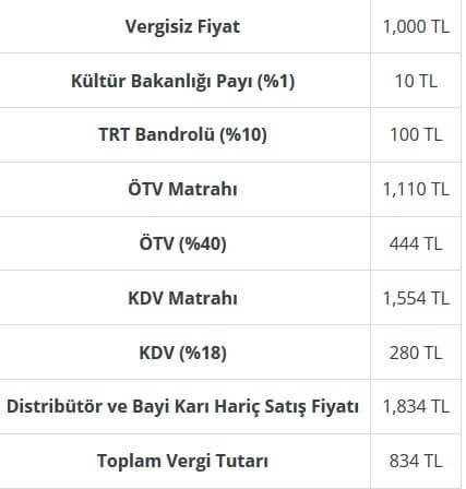 Cep Telefonu Vergi Hesaplaması Nasıl Yapılır?