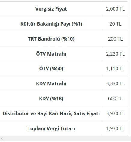 Cep Telefonu Vergi Hesaplaması Nasıl Yapılır?