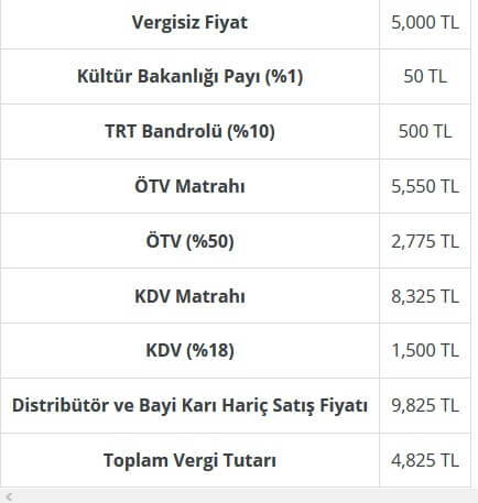 Cep Telefonu Vergi Hesaplaması Nasıl Yapılır?