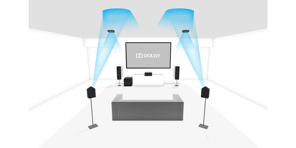 Dolby Atmos nedir, ne işe yarar?