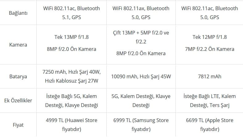 En iyi Tablet Hangisi?