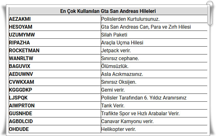 GTA Hileleri