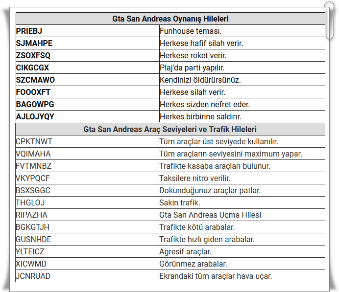 GTA Hileleri