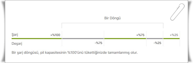 iPhone Şarj Döngüsü Sayısı Nasıl Öğrenilir?