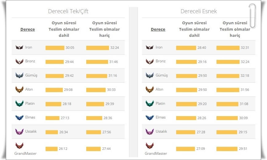 Toplam Kaç Saat LoL Oynadım?