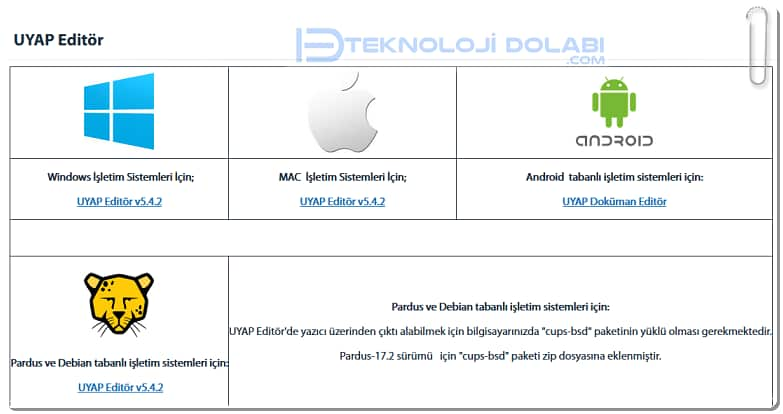 UDF Uzantılı Dosyalar Nasıl Açılır?