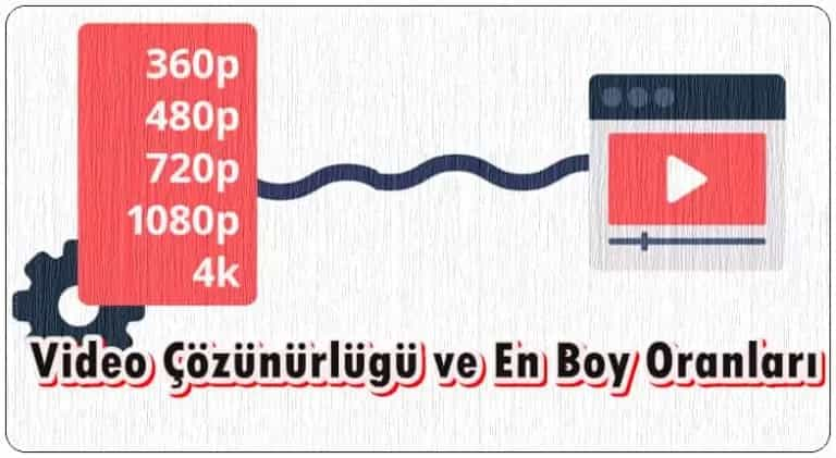 Video Çözünürlüğü ve En Boy Oranları