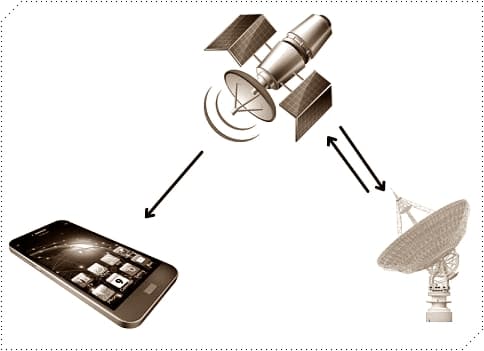 Telefon Kapalıyken Sinyal Takibi Yapılır Mı?