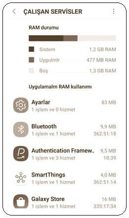 Telefon Şarjının Çabuk Bitmesinin Nedenleri