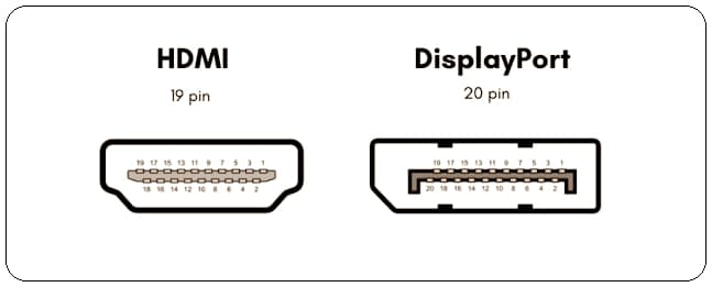 HDMI mı DisplayPort mu? Oyun için En İyi Konektör Hangisi?