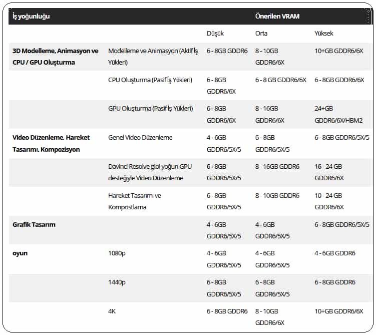 Modern Oyunlar İçin Ne Kadar VRAM Gerekir?
