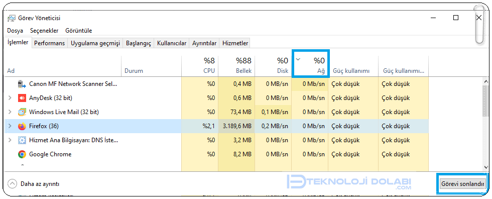 Chrome İndirme Hızını Arttırmanın 12 Yolu