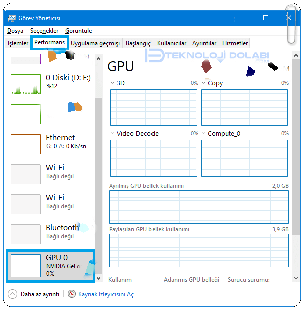 GPU Sağlığını Kontrol Etme